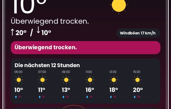 Wetter Düsseldorf heute: Warnungen, Rheinpegel & 12-Stunden-Prognose - DUS4YOU