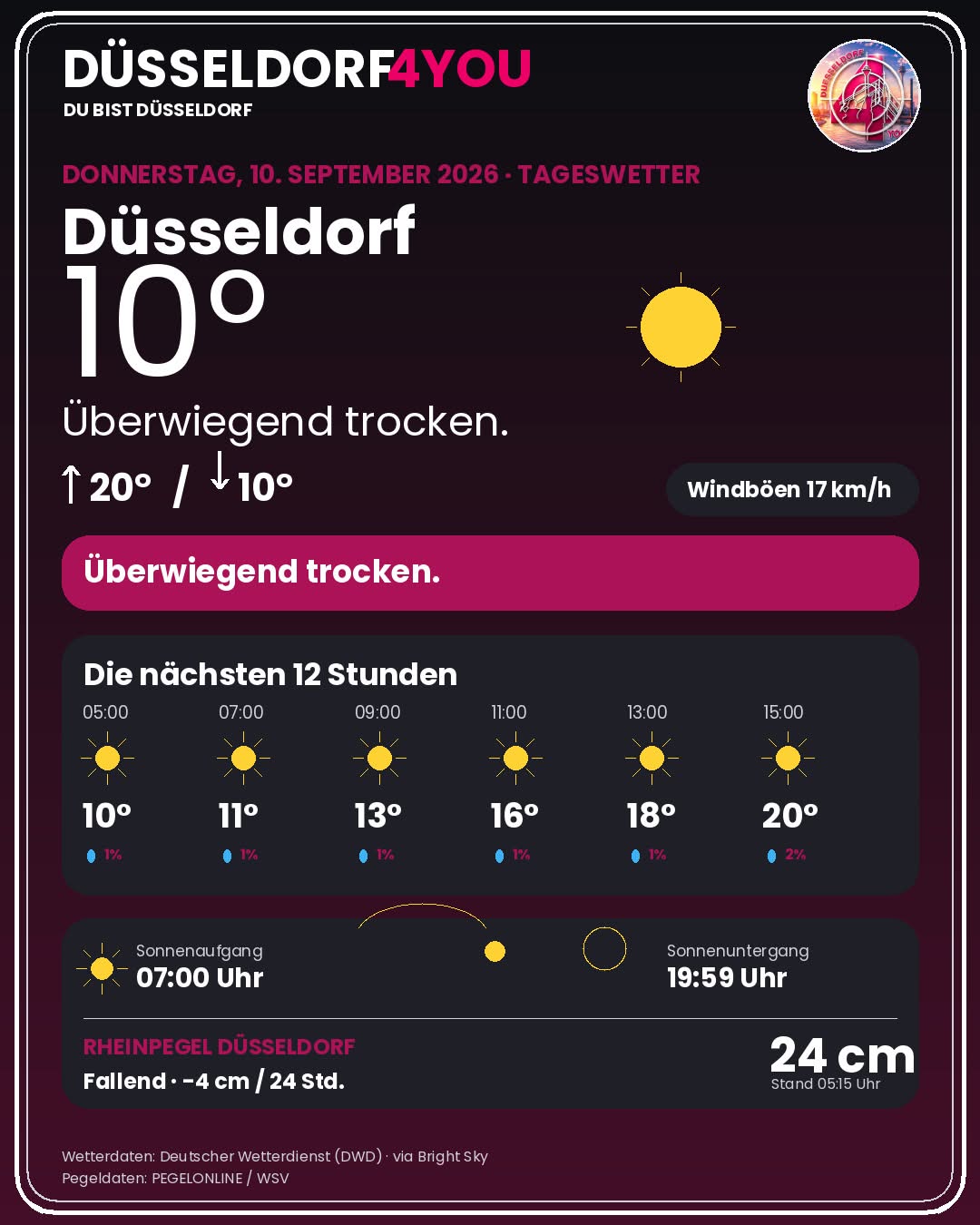 Wetter Düsseldorf heute: Warnungen, Rheinpegel & 12-Stunden-Prognose - DUS4YOU