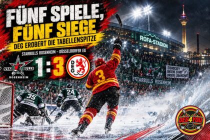 🏒🔴🟡 FÜNF SPIELE, FÜNF SIEGE – DEG EROBERT DIE TABELLENSPITZE
