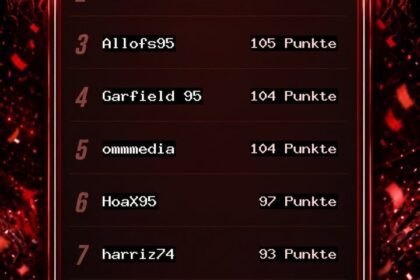 Fortuna4You Tippspiel – Blitztabelle nach dem 10. Spieltag