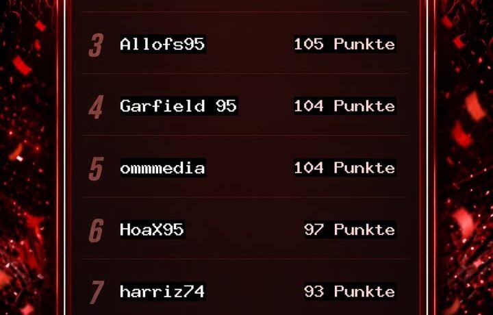 Fortuna4You Tippspiel – Blitztabelle nach dem 10. Spieltag