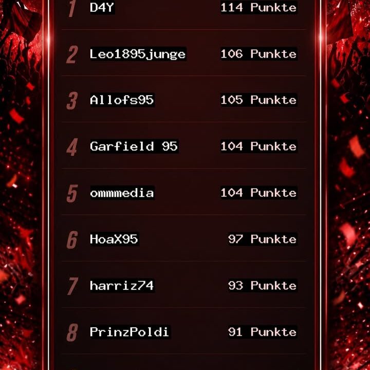 Fortuna4You Tippspiel – Blitztabelle nach dem 10. Spieltag