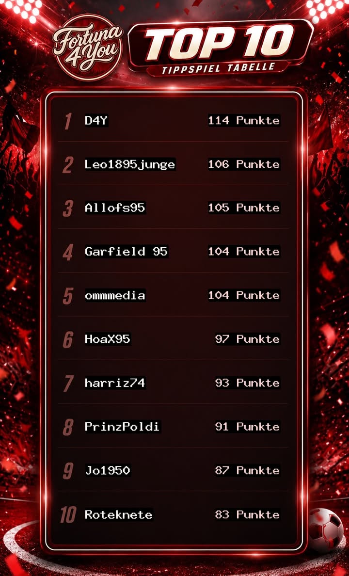 Fortuna4You Tippspiel – Blitztabelle nach dem 10. Spieltag