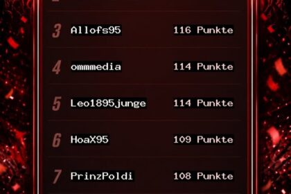 Fortuna4You Tippspiel – Blitztabelle nach dem 11. Spieltag