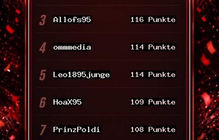 Fortuna4You Tippspiel – Blitztabelle nach dem 11. Spieltag