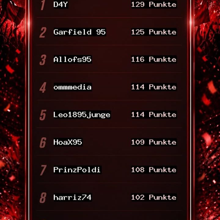 Fortuna4You Tippspiel – Blitztabelle nach dem 11. Spieltag