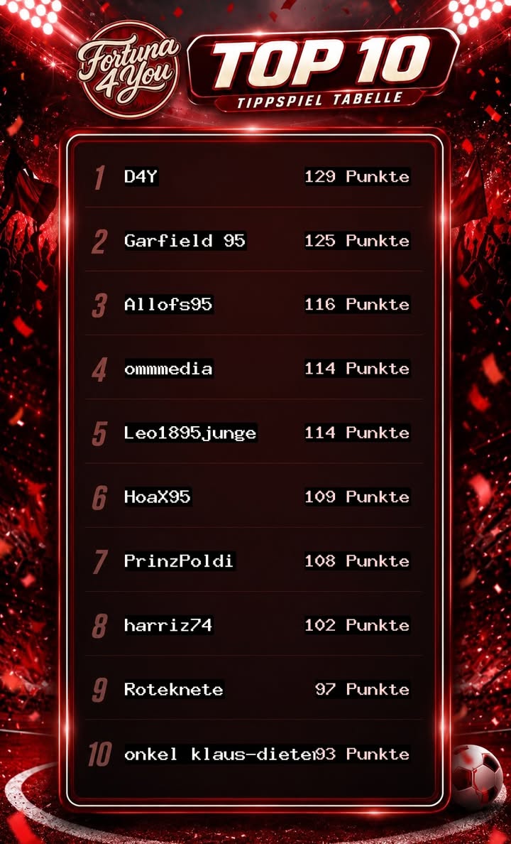 Fortuna4You Tippspiel – Blitztabelle nach dem 11. Spieltag
