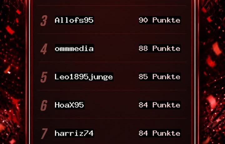 Fortuna4You Tippspiel – Blitztabelle nach dem 8. Spieltag
