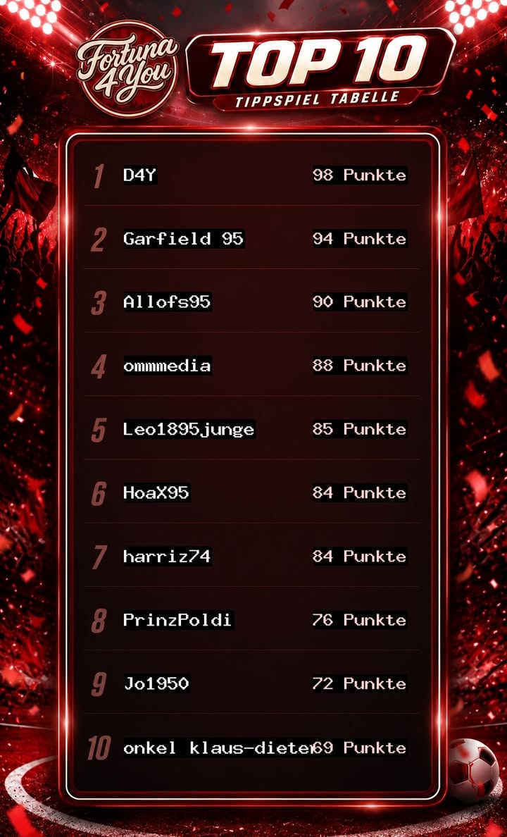Fortuna4You Tippspiel – Blitztabelle nach dem 8. Spieltag