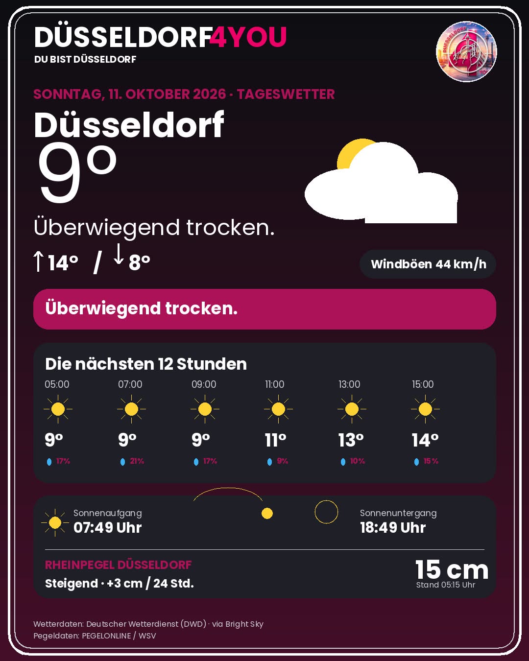 Wetter Düsseldorf heute: Warnungen, Rheinpegel & 12-Stunden-Prognose - DUS4YOU