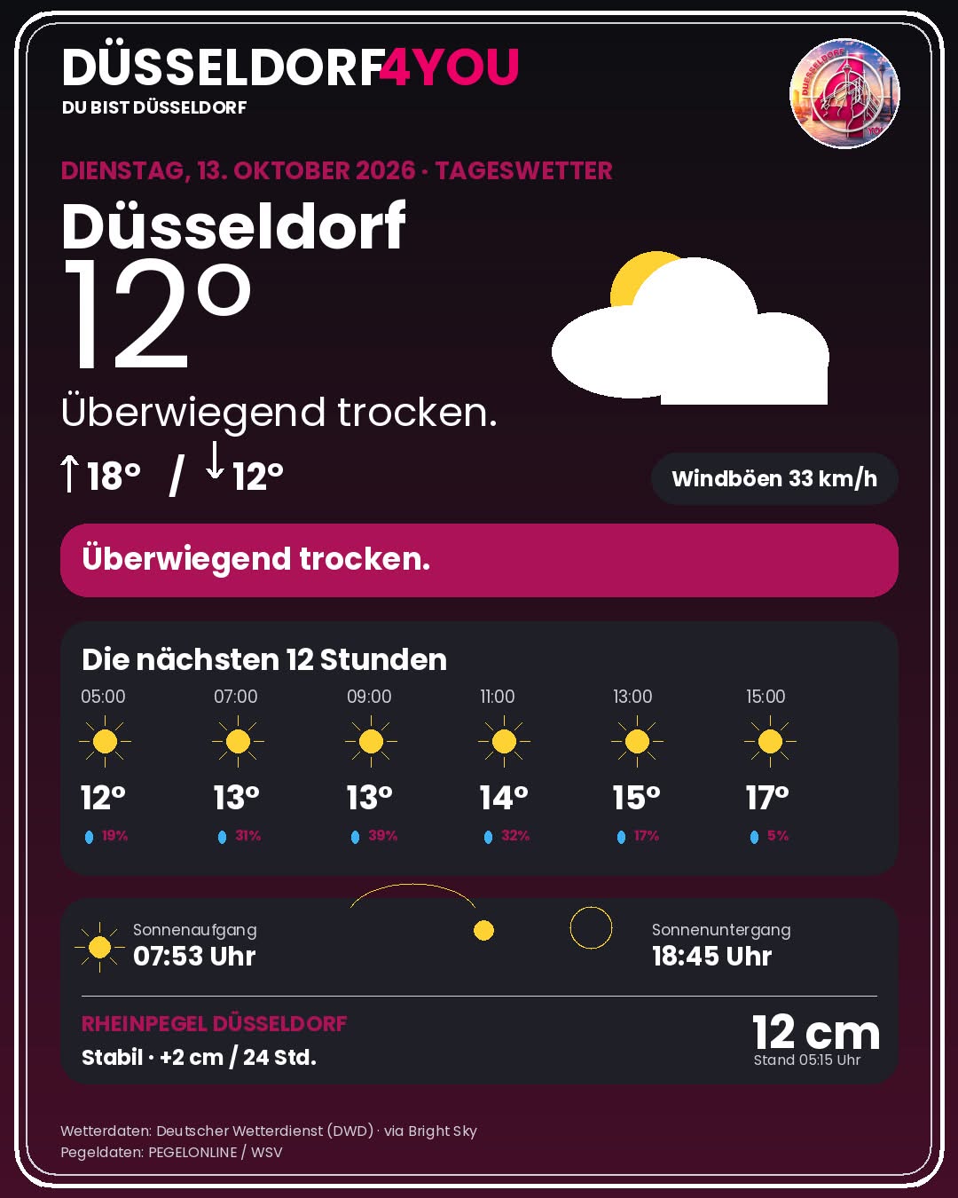 Wetter Düsseldorf heute: Warnungen, Rheinpegel & 12-Stunden-Prognose - DUS4YOU