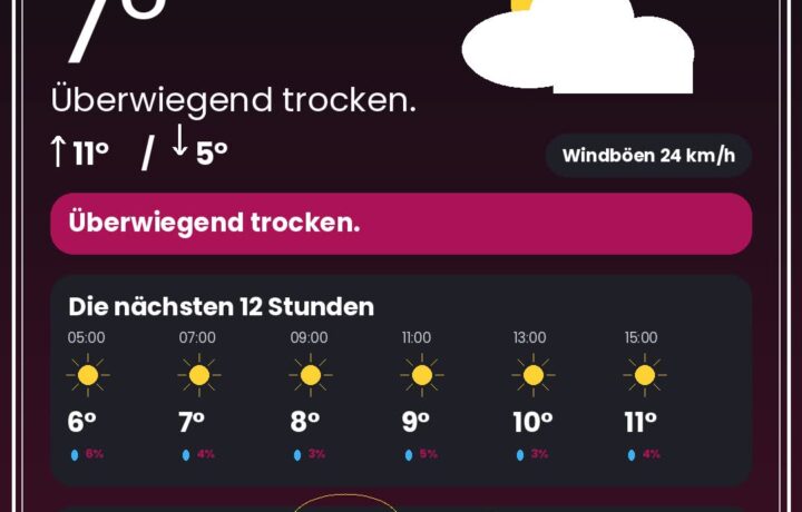 Wetter Düsseldorf heute: Warnungen, Rheinpegel & 12-Stunden-Prognose - DUS4YOU