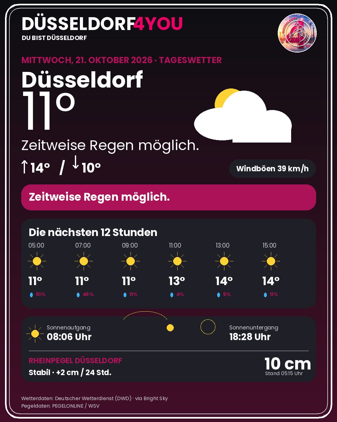 Wetter Düsseldorf heute: Warnungen, Rheinpegel & 12-Stunden-Prognose - DUS4YOU