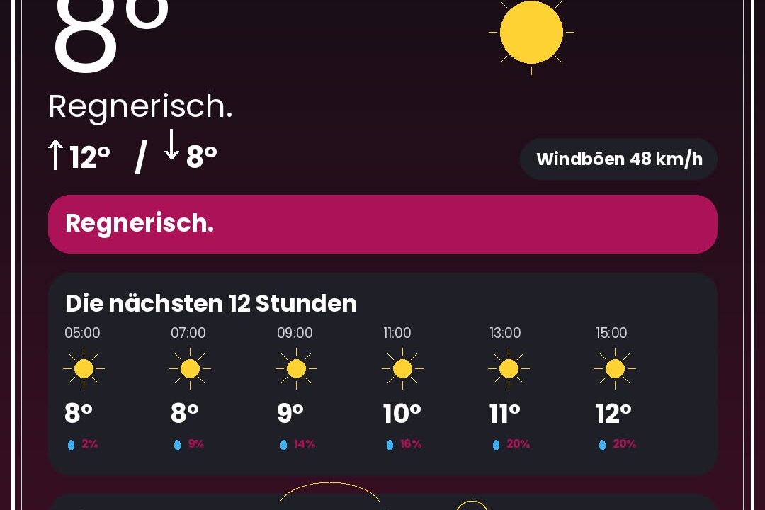 Wetter Düsseldorf heute: Warnungen, Rheinpegel & 12-Stunden-Prognose - DUS4YOU
