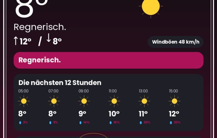 Wetter Düsseldorf heute: Warnungen, Rheinpegel & 12-Stunden-Prognose - DUS4YOU