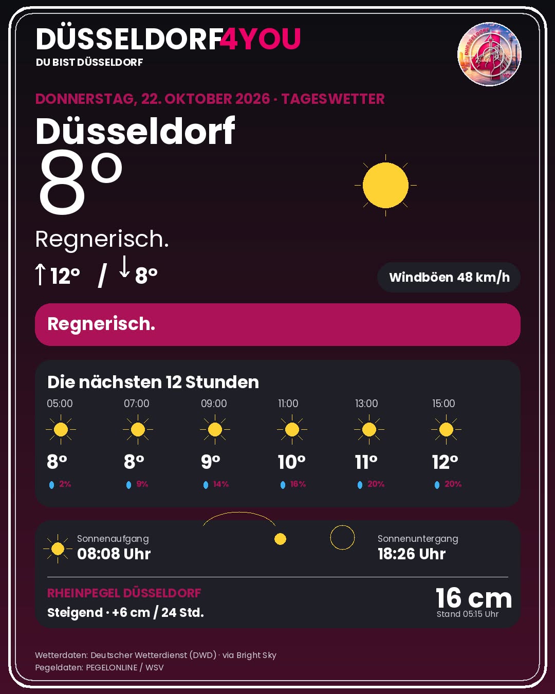 Wetter Düsseldorf heute: Warnungen, Rheinpegel & 12-Stunden-Prognose - DUS4YOU