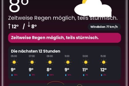 Wetter Düsseldorf heute: Warnungen, Rheinpegel & 12-Stunden-Prognose - DUS4YOU