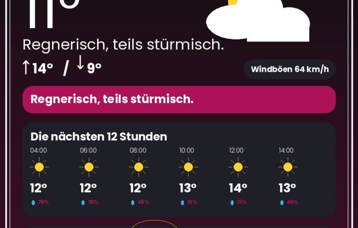 Wetter Düsseldorf heute: Warnungen, Rheinpegel & 12-Stunden-Prognose - DUS4YOU