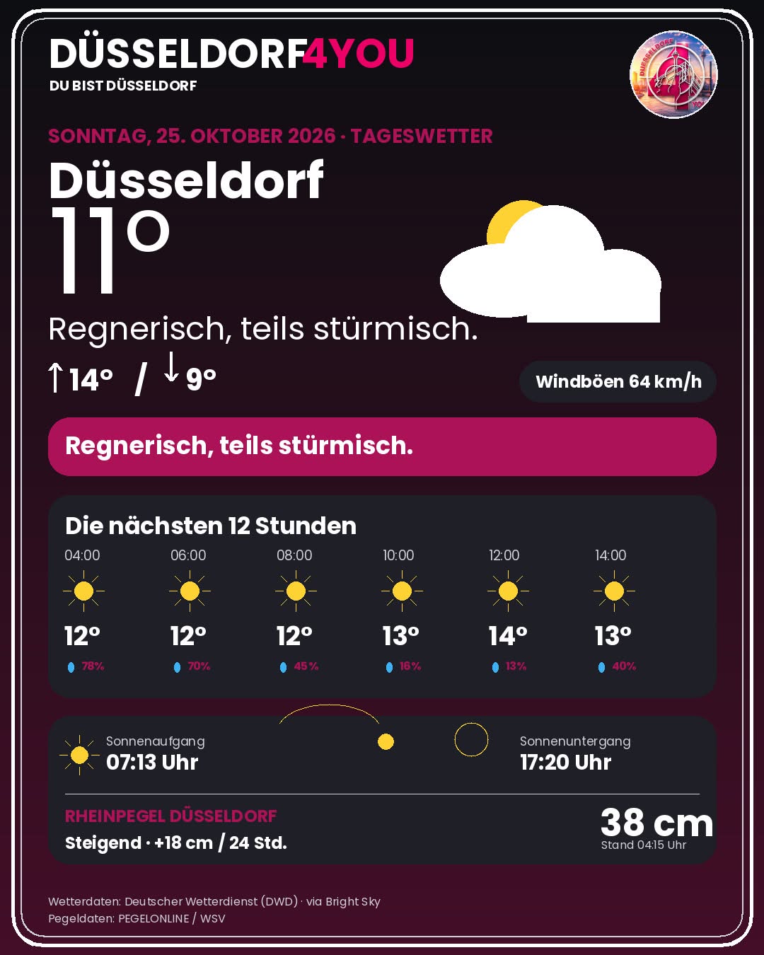 Wetter Düsseldorf heute: Warnungen, Rheinpegel & 12-Stunden-Prognose - DUS4YOU