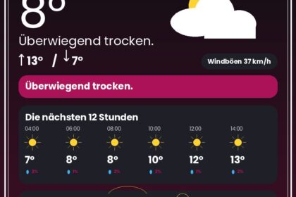 Wetter Düsseldorf heute: Warnungen, Rheinpegel & 12-Stunden-Prognose - DUS4YOU