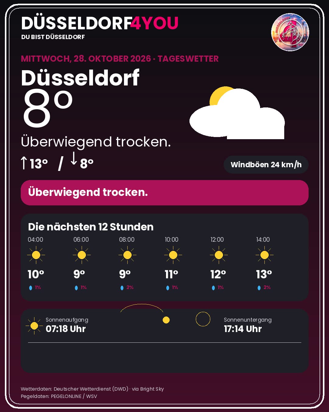 Wetter Düsseldorf heute: Warnungen, Rheinpegel & 12-Stunden-Prognose - DUS4YOU