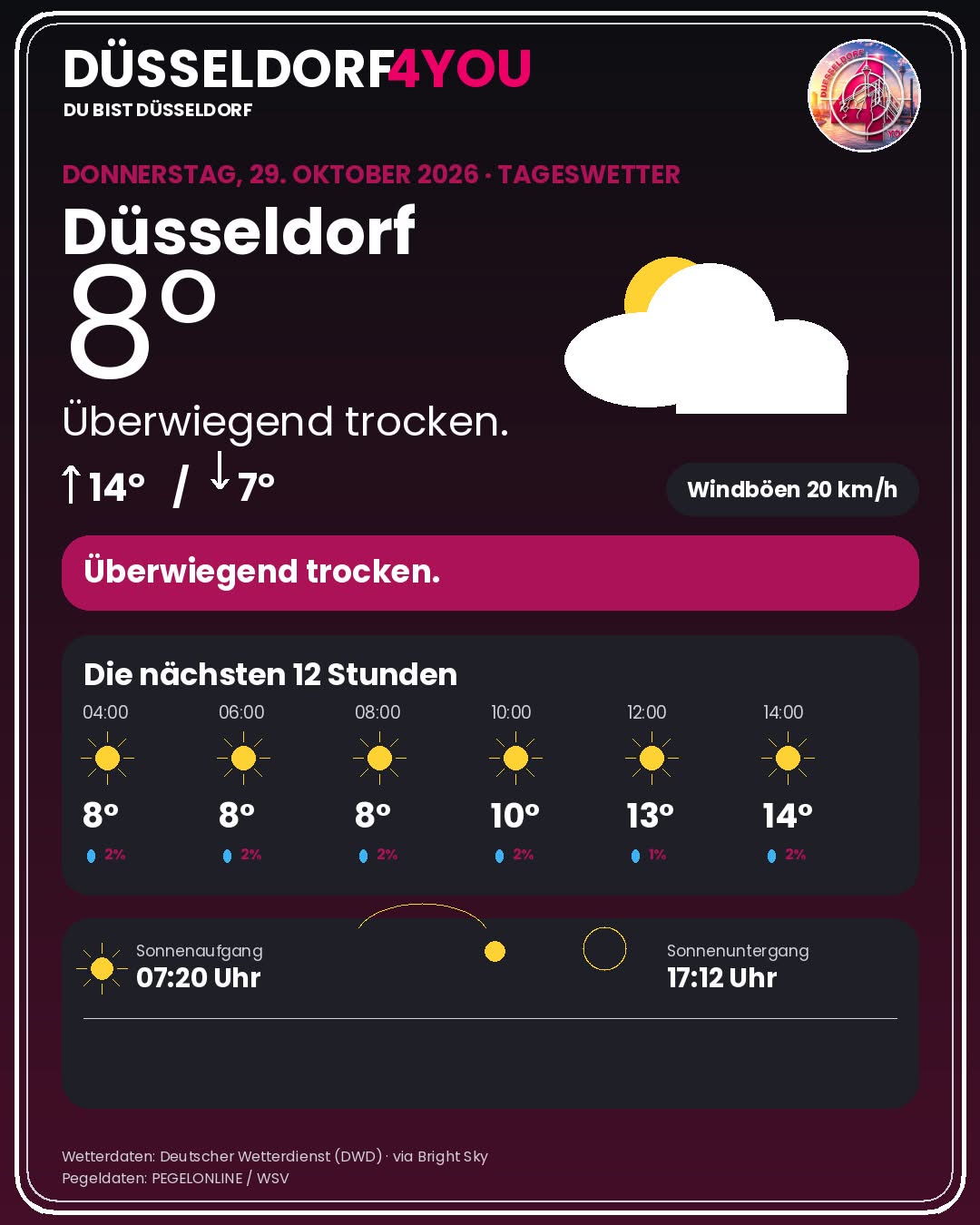 Wetter Düsseldorf heute: Warnungen, Rheinpegel & 12-Stunden-Prognose - DUS4YOU
