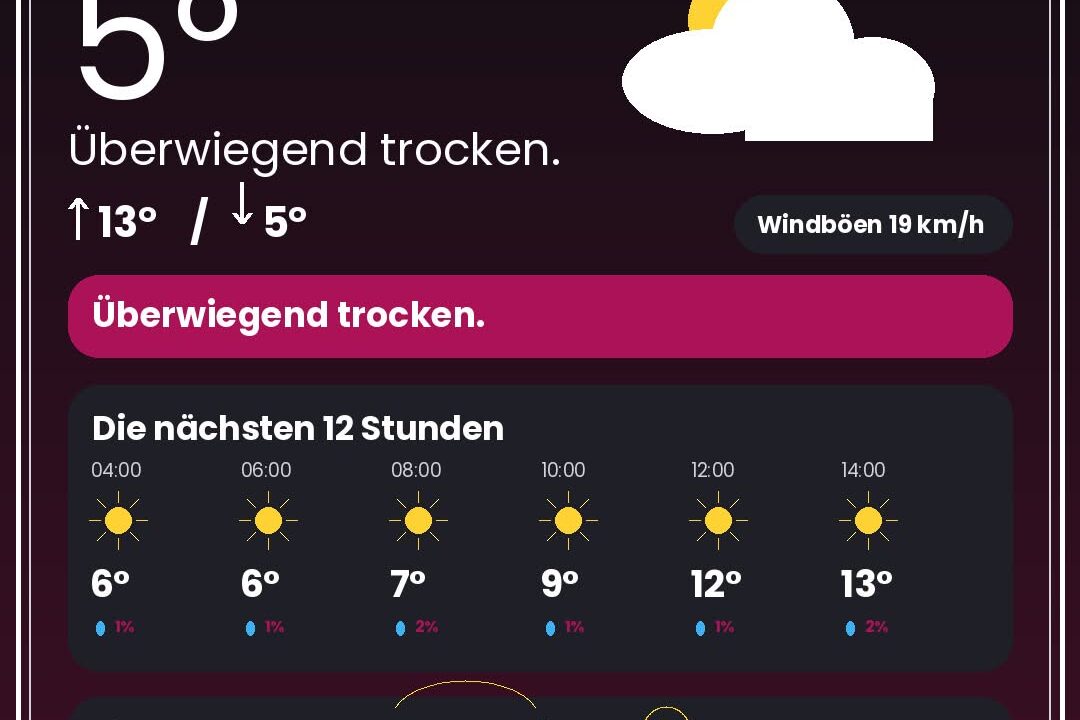 Wetter Düsseldorf heute: Warnungen, Rheinpegel & 12-Stunden-Prognose - DUS4YOU