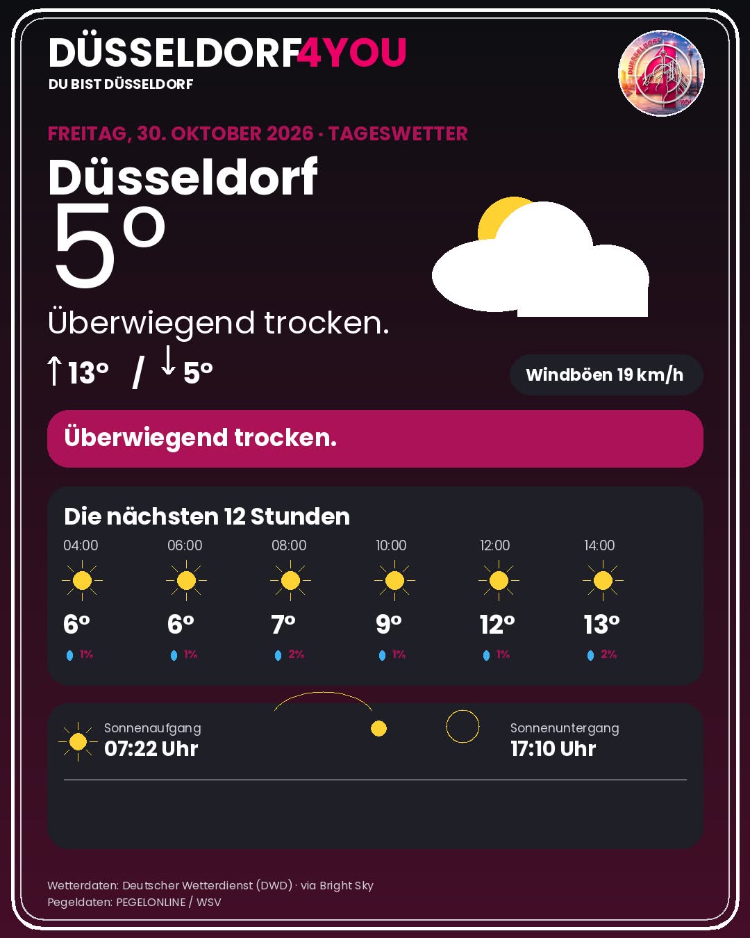 Wetter Düsseldorf heute: Warnungen, Rheinpegel & 12-Stunden-Prognose - DUS4YOU