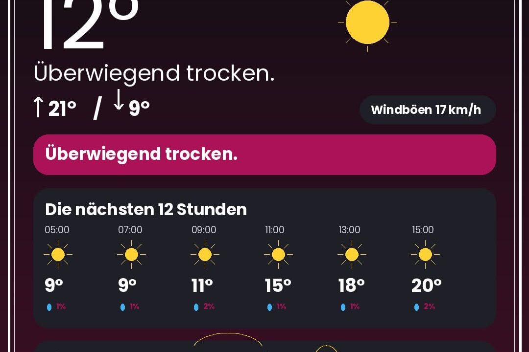 Wetter Düsseldorf heute: Warnungen, Rheinpegel & 12-Stunden-Prognose - DUS4YOU