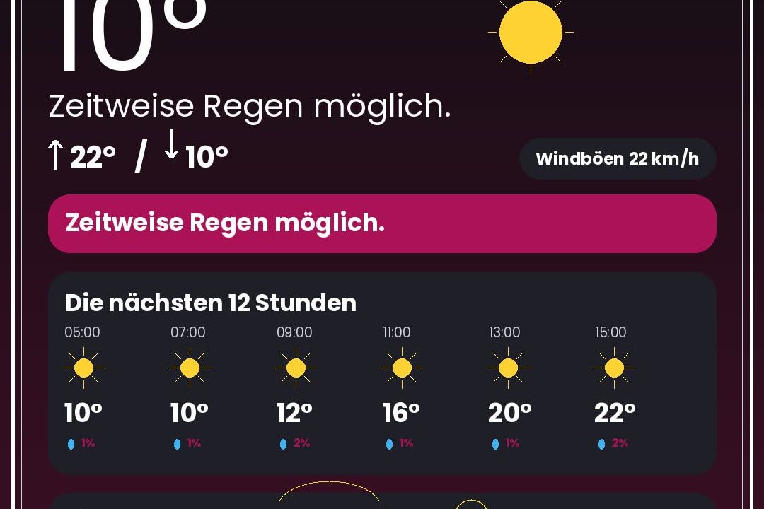 Wetter Düsseldorf heute: Warnungen, Rheinpegel & 12-Stunden-Prognose - DUS4YOU