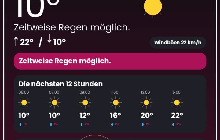 Wetter Düsseldorf heute: Warnungen, Rheinpegel & 12-Stunden-Prognose - DUS4YOU