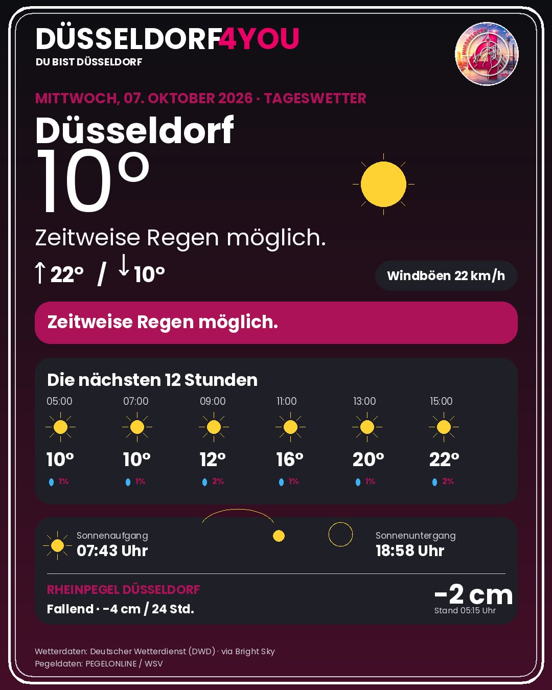 Wetter Düsseldorf heute: Warnungen, Rheinpegel & 12-Stunden-Prognose - DUS4YOU